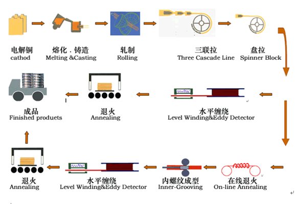 环亚集团·AG88(中国游)官方网站