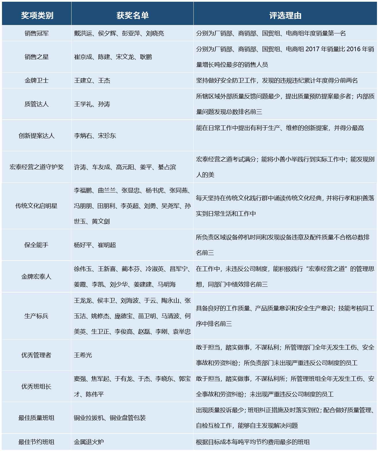 环亚集团·AG88(中国游)官方网站
